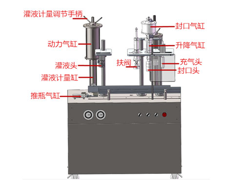 氣霧劑灌裝機(jī)解析圖 氣霧劑灌裝機(jī)解析圖